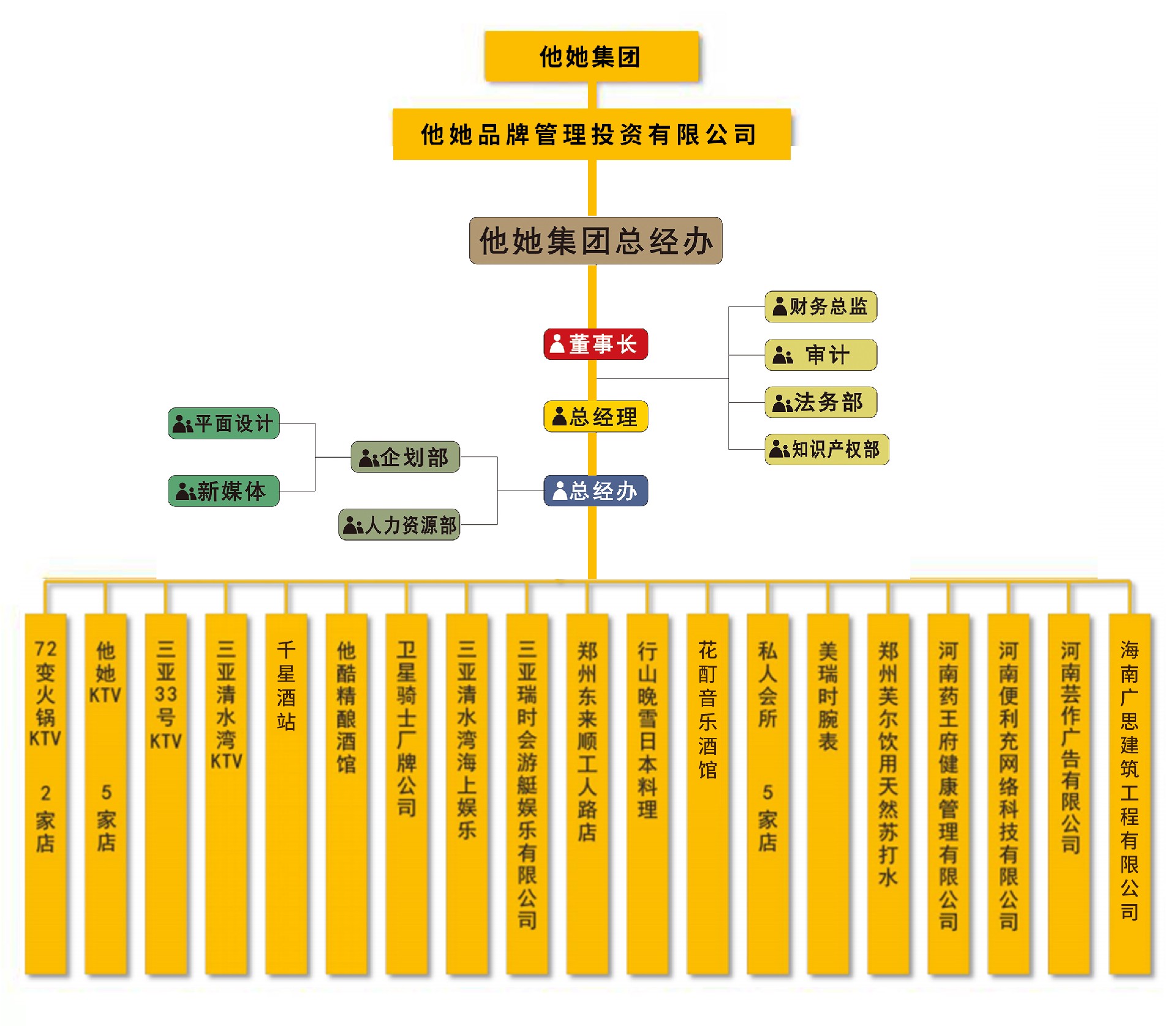 组织架构